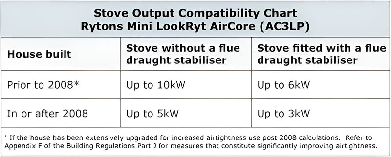 Load image into Gallery viewer, Rytons Mini LookRyt AirCore Vent - Direct Air Kit - 80 mm diameter