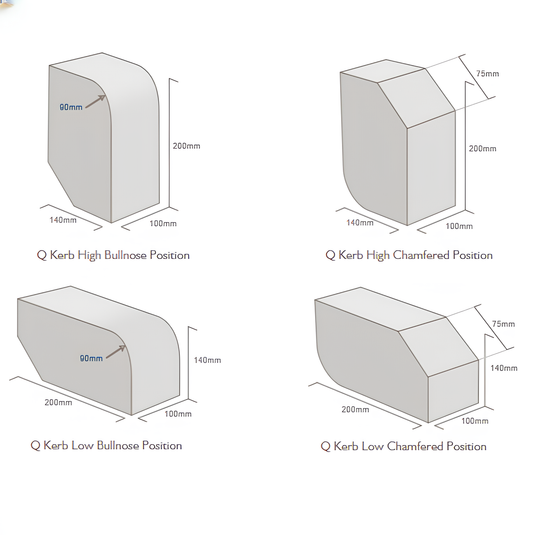 Lakeland Q-Kerbs - Charcoal (200mm X 100mm X 140mm)